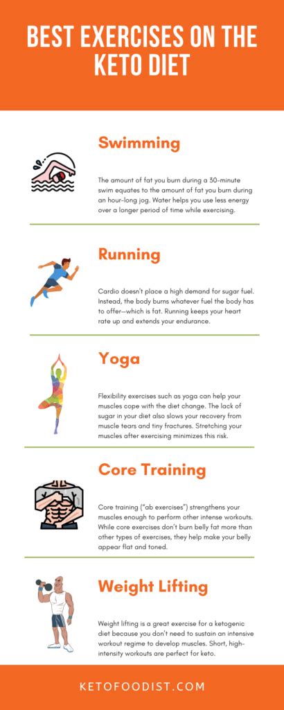 Keto and Exercise: Best Exercises and Workouts For Keto .